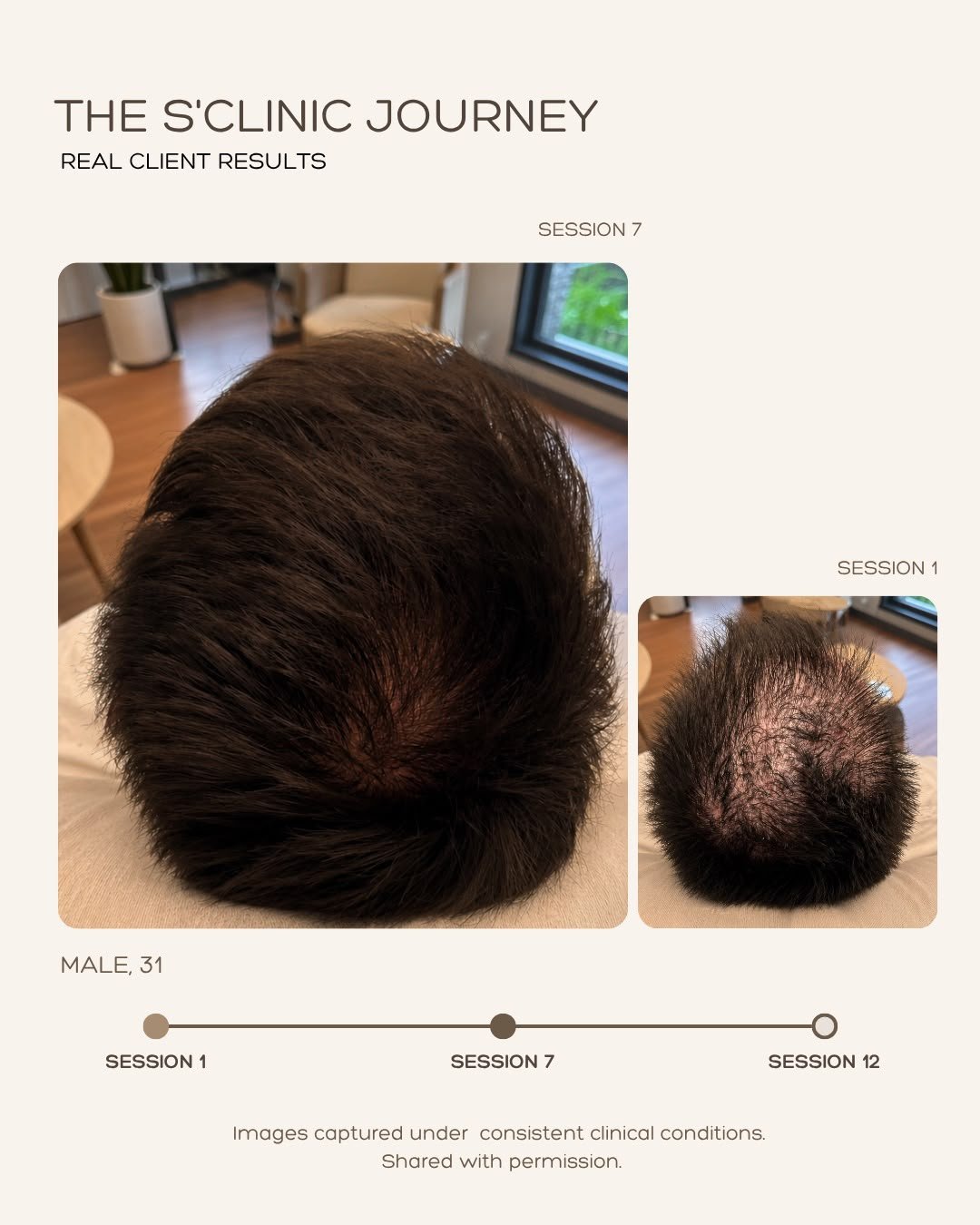 Progress Assessment